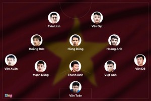 Đội hình tối ưu của U23 Việt Nam tại SEA Games 31 - Báo Tây Ninh Online