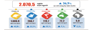Việt Nam đón lượng khách quốc tế kỷ lục trong tháng 1/2025