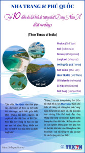 Nha Trang và Phú Quốc - Top 10 điểm du lịch biển ấn tượng nhất Đông Nam Á để tới vào tháng 3